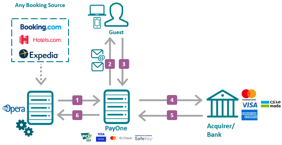 marketingCollateralResource