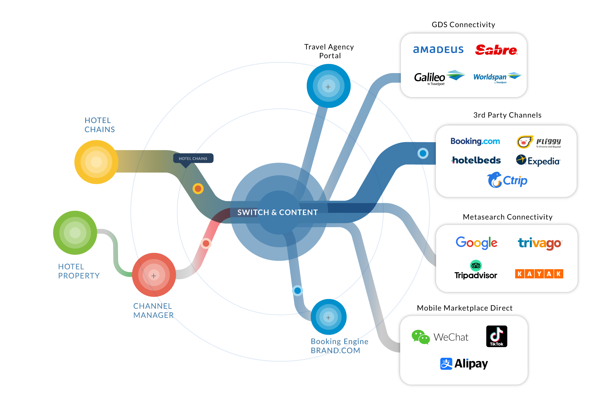 marketingCollateralResource