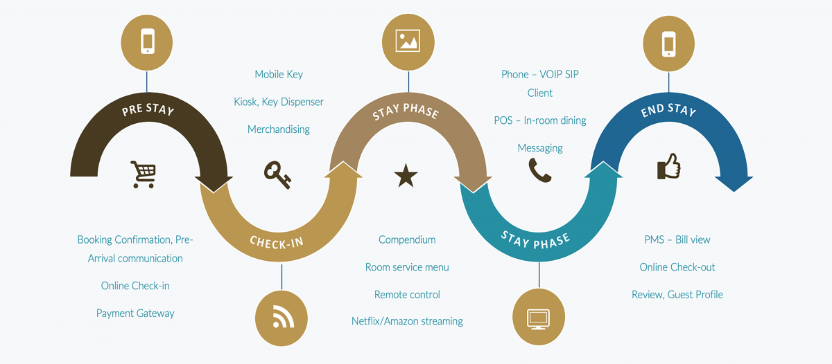 marketingCollateralResource