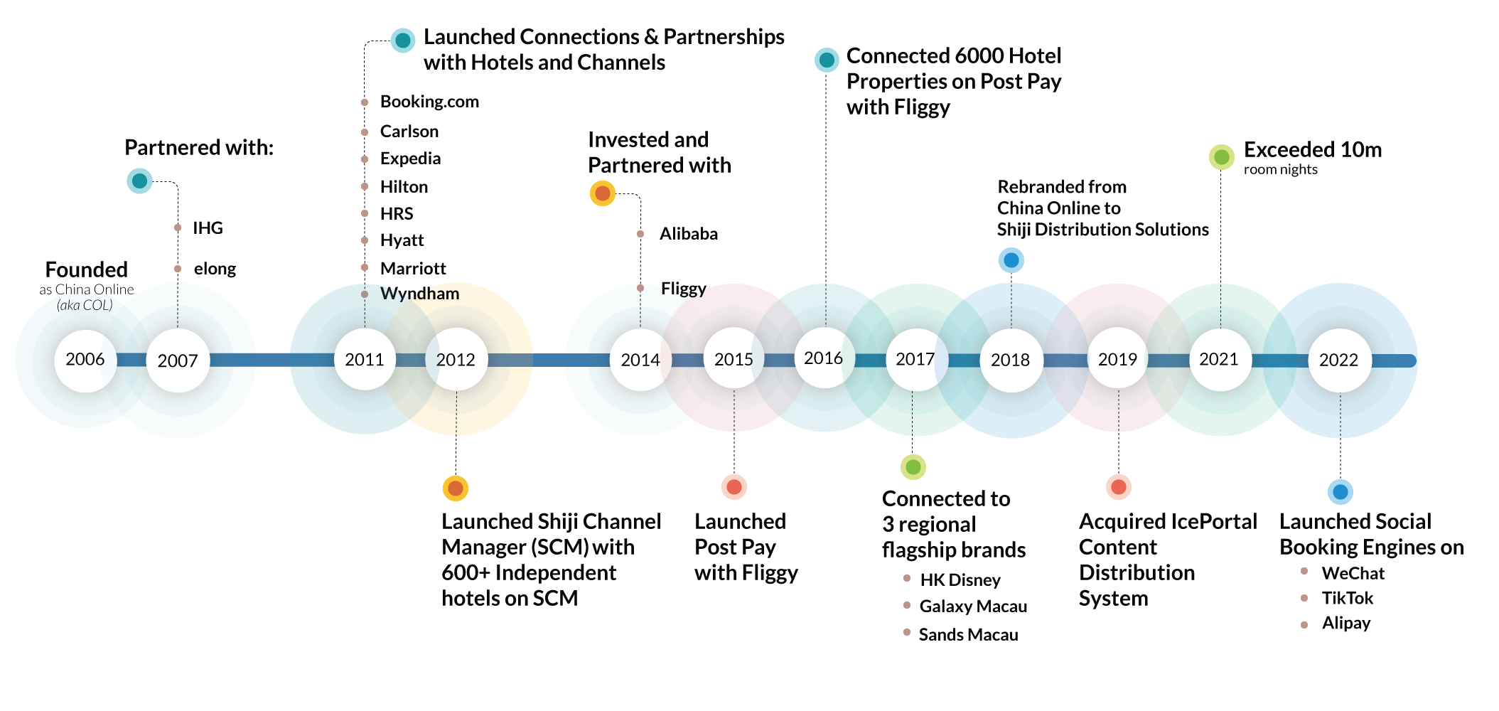 marketingCollateralResource