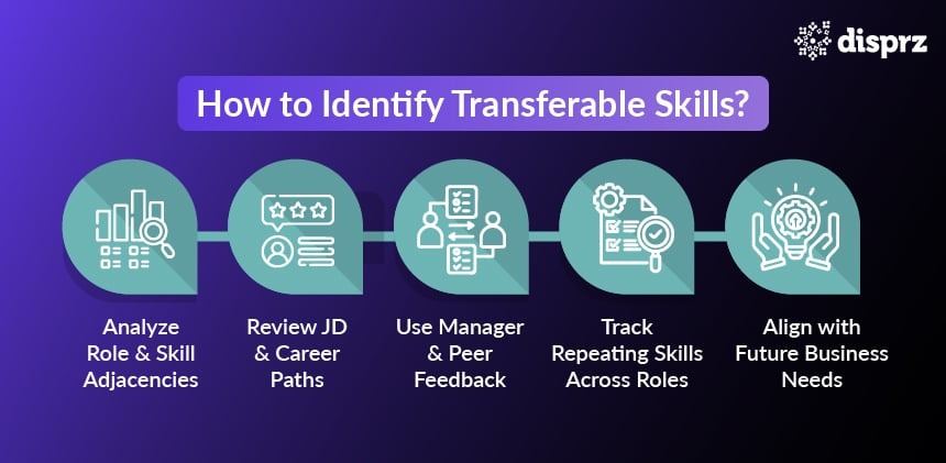 How to Identify Transferable Skills